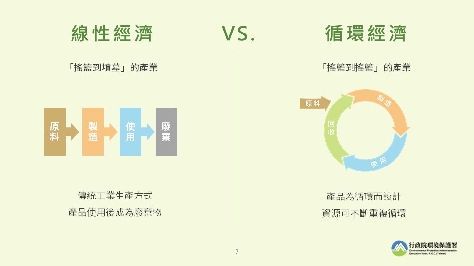 循環經濟懶人包_2